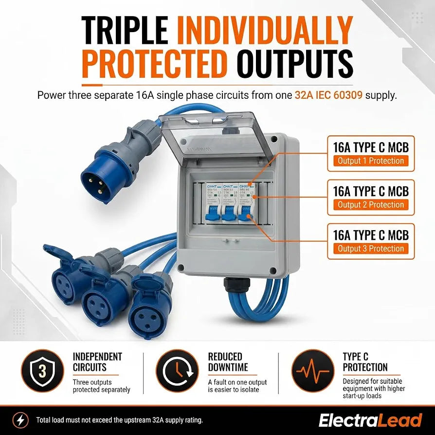 32A 3 Pin 230V Blue CE Distribution Box to 3 x 16A 3 Pin Outputs, Triple MCB Protected IEC 60309 IP44 Single Phase Power Splitter, Arctic Grade Cable, PAT Tested