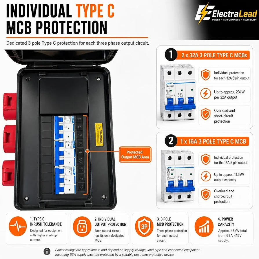 ElectraLead 63A 5 Pin Three Phase Distribution Box – 415V Site Power Distro with 2 x 32A 5 Pin Outputs & 1 x 16A 5 Pin Output, Individually MCB Protected, IP54 Industrial Site Box