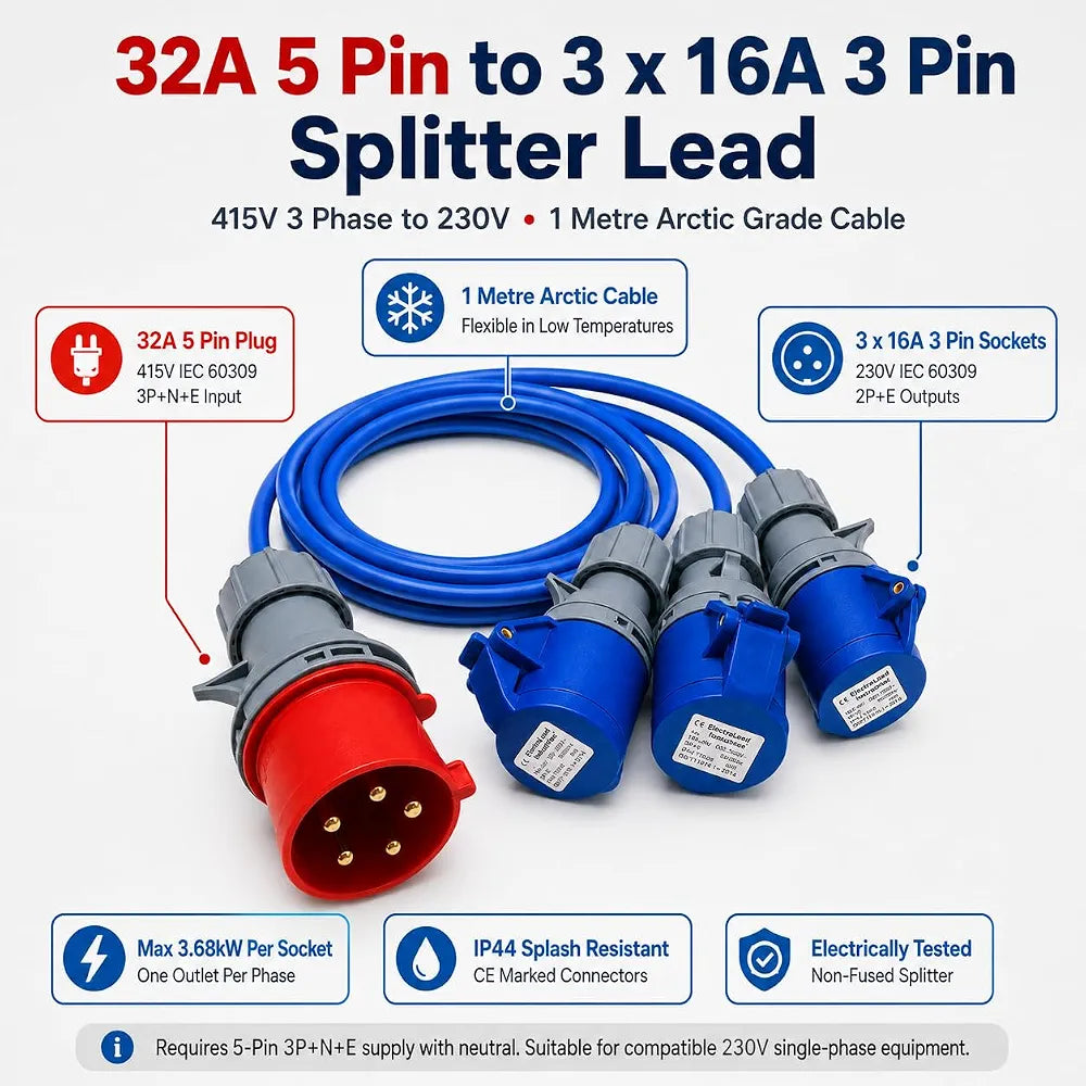 ElectraLead 32A 5 Pin to 3 x 16A 3 Pin Splitter Lead – 1m Arctic Grade Cable – 415V 3 Phase to 230V IEC 60309 – CE Marked Industrial Connectors