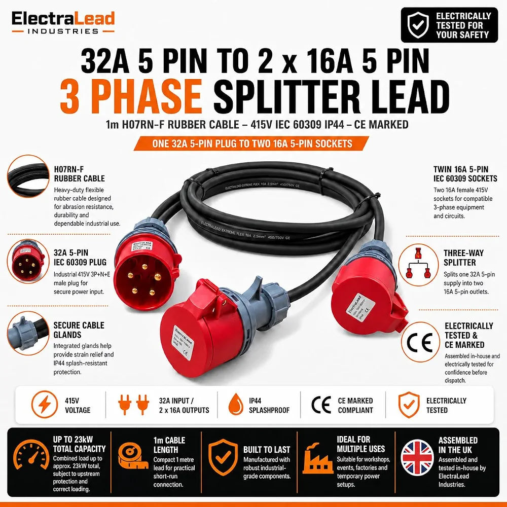 ElectraLead 32A 5 Pin to 2 x 16A 5 Pin 3 Phase Splitter Lead – 1m H07RN-F Rubber Cable – 415V IEC 60309 IP44 – CE Marked Industrial Connectors – PAT Tested