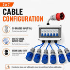 32A 5-Pin 415V 3-Phase Distribution Box to 6 × 16A 3-Pin 230V Outputs