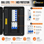 32A 5 Pin 415V Distribution Box, 6 x 16A 230V IP44 Industrial Site Power Box with Individual 16A MCB Protection & Main 32A 3 Pole MCB, IEC 60309 Portable Distribution Unit