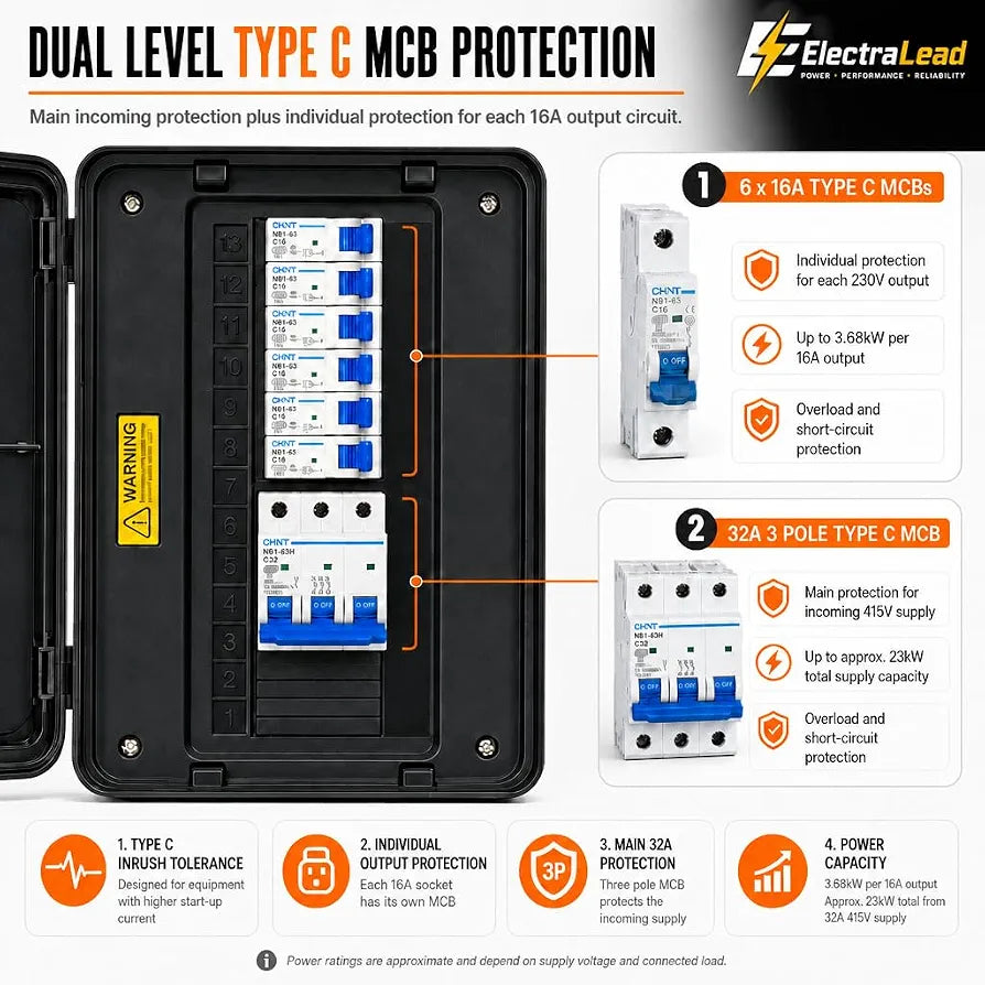32A 5 Pin 415V Distribution Box, 6 x 16A 230V IP44 Industrial Site Power Box with Individual 16A MCB Protection & Main 32A 3 Pole MCB, IEC 60309 Portable Distribution Unit