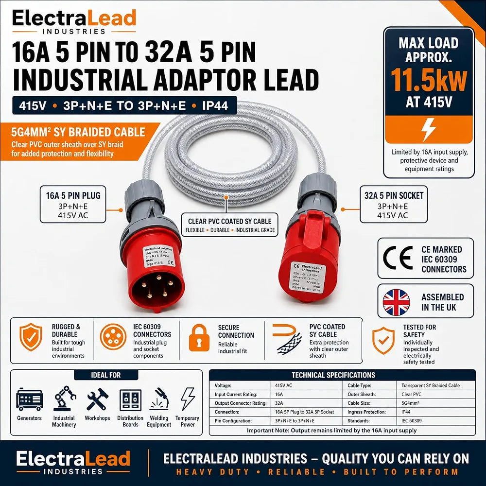 16A 5 Pin to 32A 5 Pin 415V 1M 3 Phase Industrial Adaptor Lead – 5G4mm² SY Steel Wire Braided Cable, IP44, CE Marked IEC 60309 Connectors 