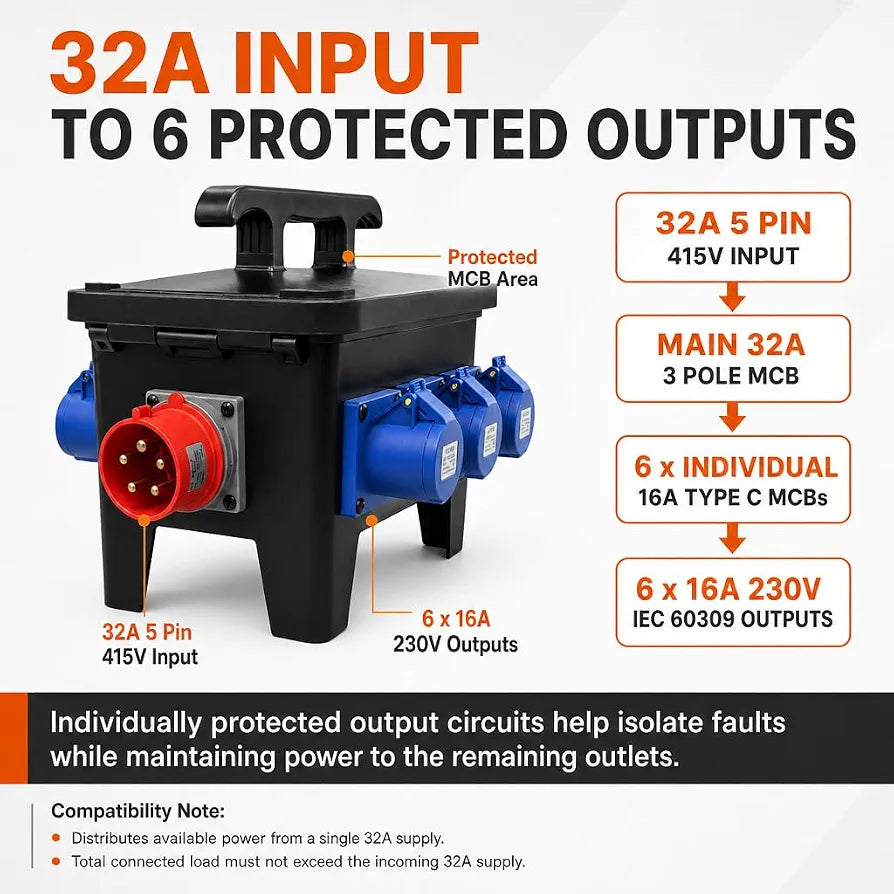 32A 5 Pin 415V Distribution Box, 6 x 16A 230V IP44 Industrial Site Power Box with Individual 16A MCB Protection & Main 32A 3 Pole MCB, IEC 60309 Portable Distribution Unit