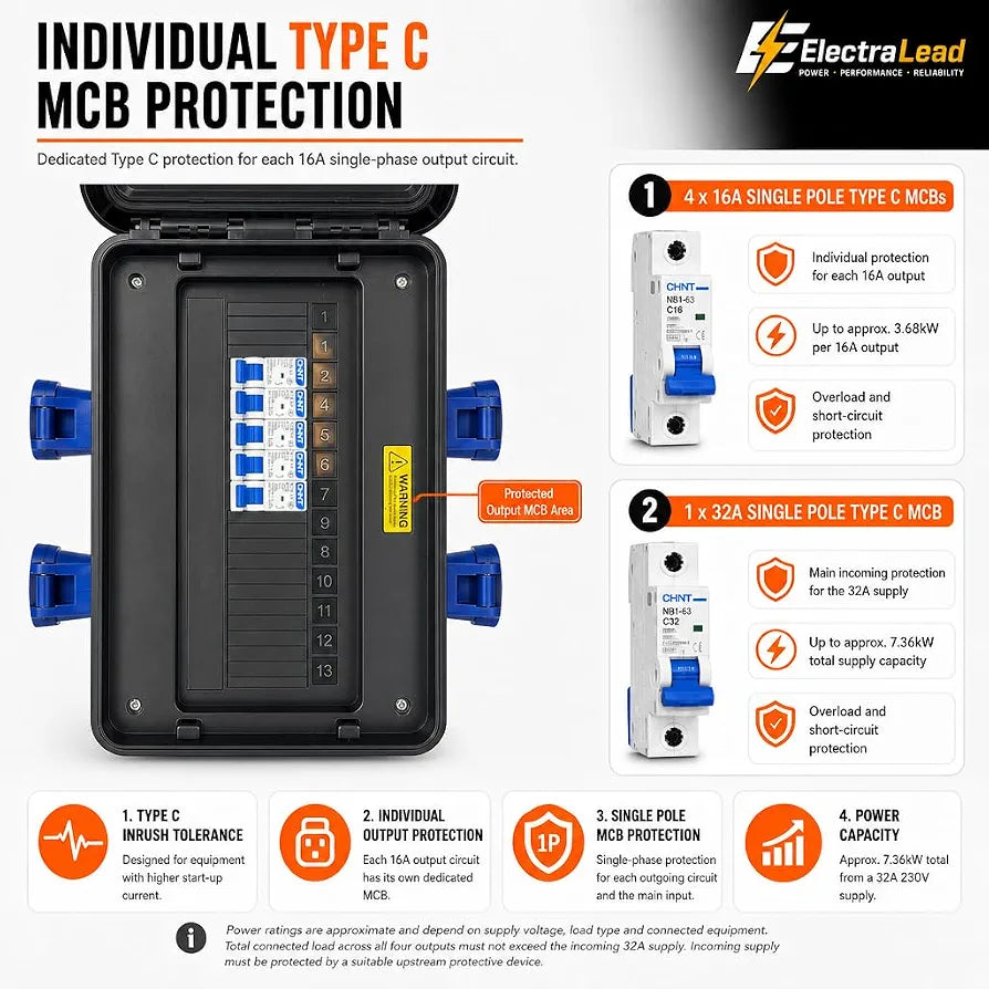 32A 3 Pin 230V Distribution Box, 4 x 16A 230V IP44 Industrial Site Power Box with Individual 16A MCB Protection & Main 32A 1 Pole MCB, IEC 60309 Portable Distribution Unit